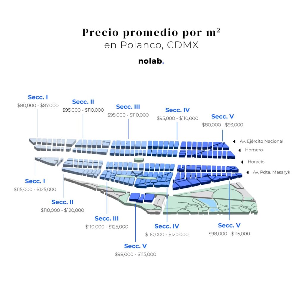 Precio por m2 en Polanco - Mapa del polígono dividido por precio en cada una de sus 5 secciones. Fuente: Data Nolab.