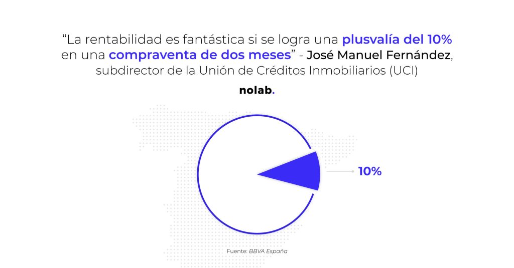 La rentabilidad es fantástica si se logra una plusvalía del 10% en una compraventa de dos meses” - José Manuel Fernández, subdirector de la Unión de Créditos Inmobiliarios (UCI) - Nolab